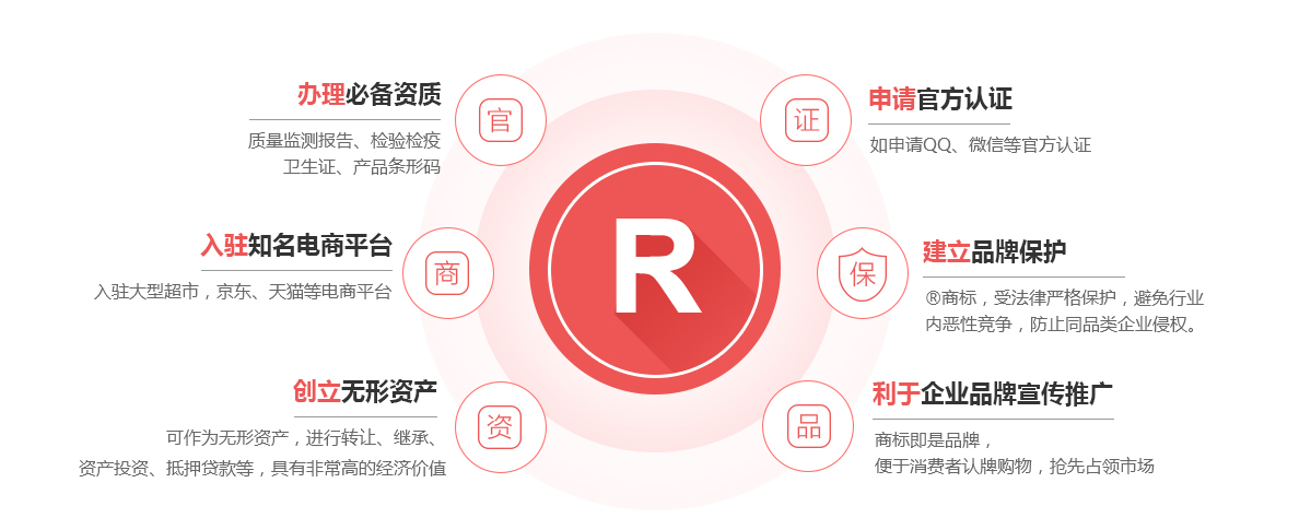 元氏商标注册的作用